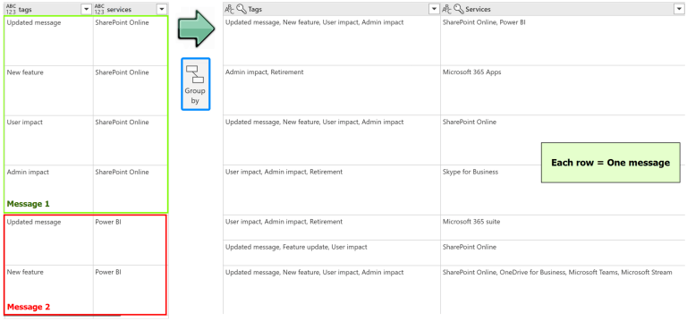 Connect Graph API to Dataverse with Logic Apps and Dataflows ...