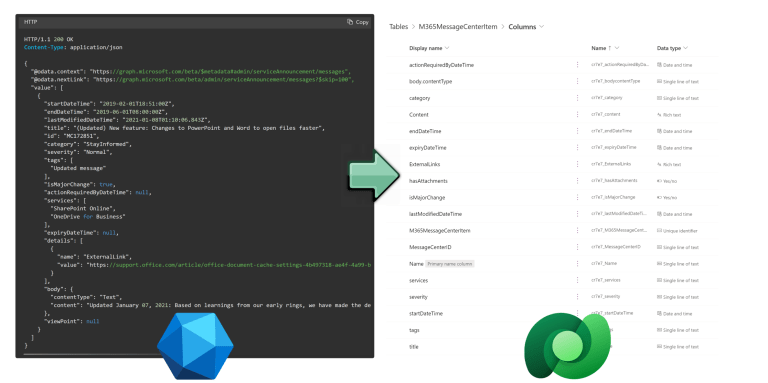 Connect Graph API to Dataverse with Logic Apps and Dataflows ...