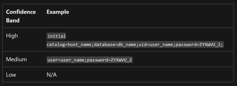 Purview Sit Scan File Example Purview under the hood: Classifier confidence scoring, rule packs and ...